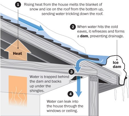 Ice Damage Roof Services in Tx